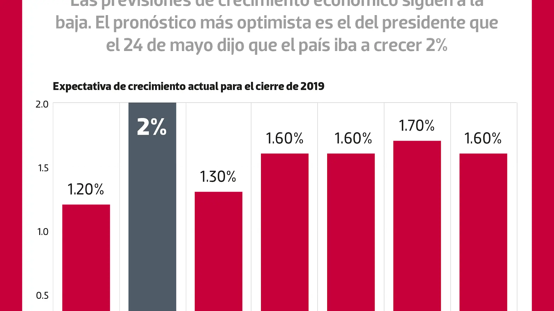 220619 PIB Contrae FINANZAS WEB